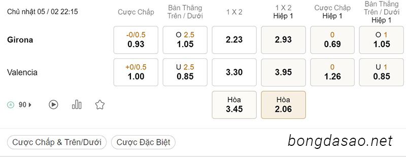 Soi kèo xiên hôm nay ngày 05/02 Girona vs Valencia, 22h15, La Liga