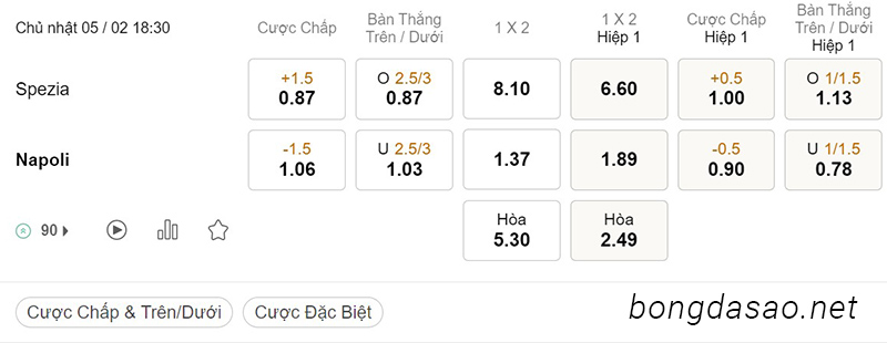 Soi kèo xiên hôm nay ngày 05/02 Spezia vs Napoli, 18h30, Serie A