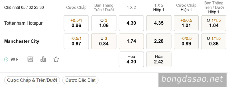 Soi kèo xiên ngày 05/02 Tottenham vs Man City, 23h30, Ngoại hạng Anh