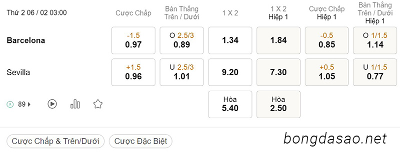 Nhận định kèo xiên 06/02 Barcelona vs Sevilla, 03h00, La Liga