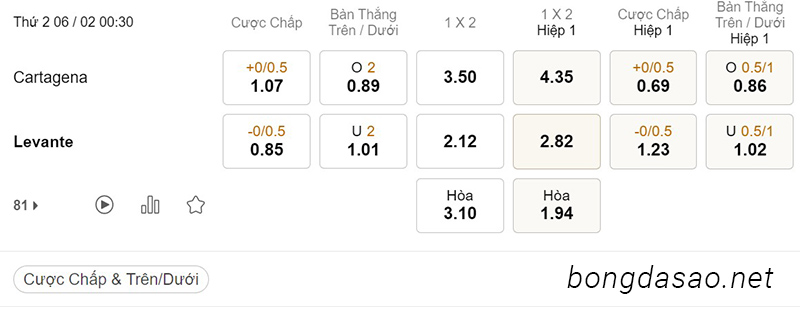 Nhận định kèo xiên 06/02 Cartagena vs Levante, 00h30, Segunda