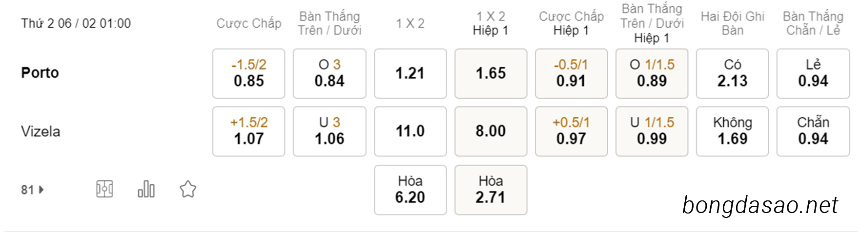 Nhận định kèo xiên 06/02 Porto vs Vizela, 01h00, VĐQG Bồ Đào Nha