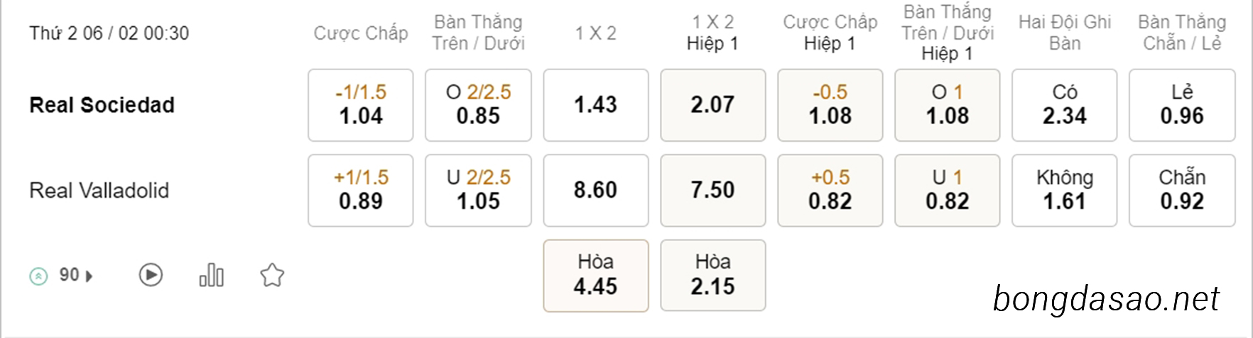 Nhận định kèo xiên 06/02 Real Sociedad vs Valladolid, 00h30, La Liga