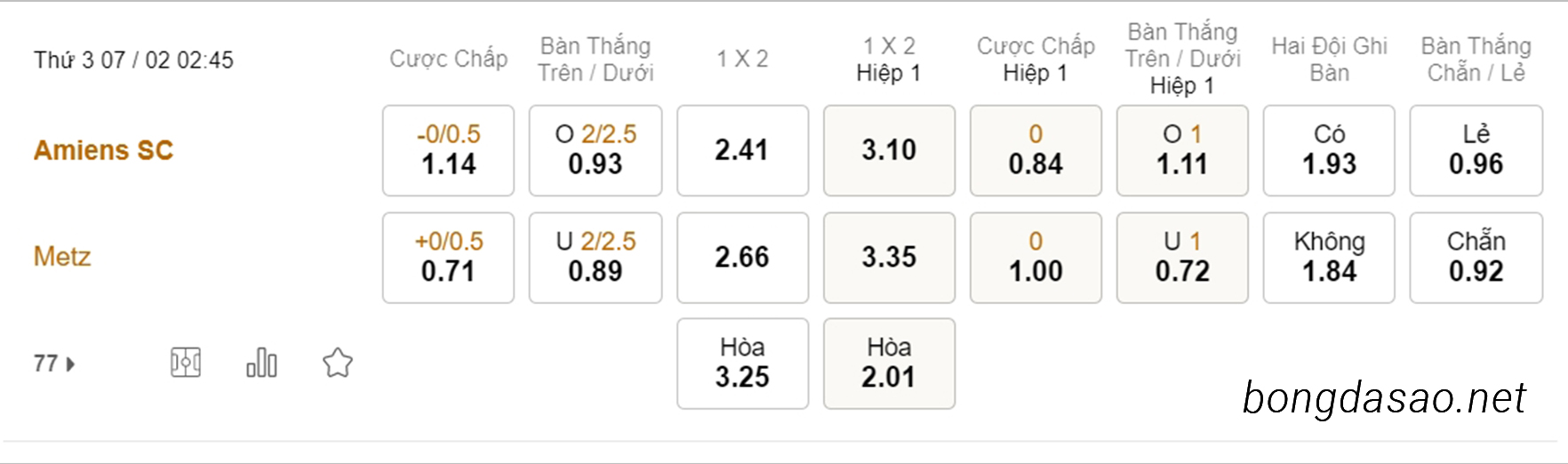 Tỷ Lệ Kèo Nhà Cái 188BET trận Amiens vs Metz, Ligue 2, ngày 07/02