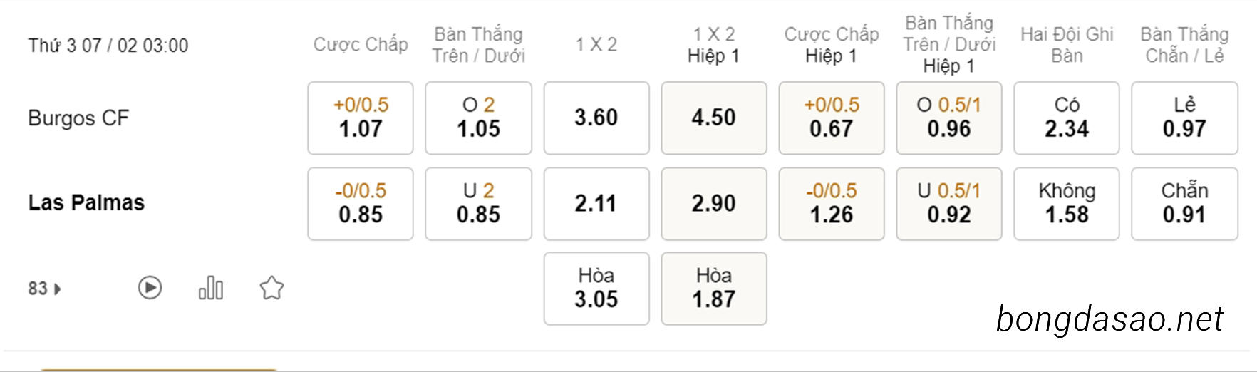 Soi kèo xiên hôm nay ngày 07/02 Burgos vs Las Palmas, 03h00, Segunda