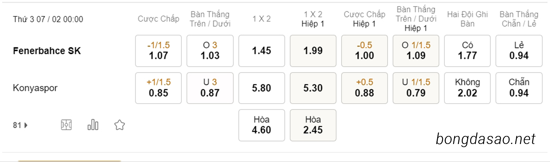 Tỷ Lệ Kèo Nhà Cái 188BET trận 07/02 Fenerbahce vs Konyaspor, VĐQG Thổ Nhĩ Kỳ, ngày 07/02