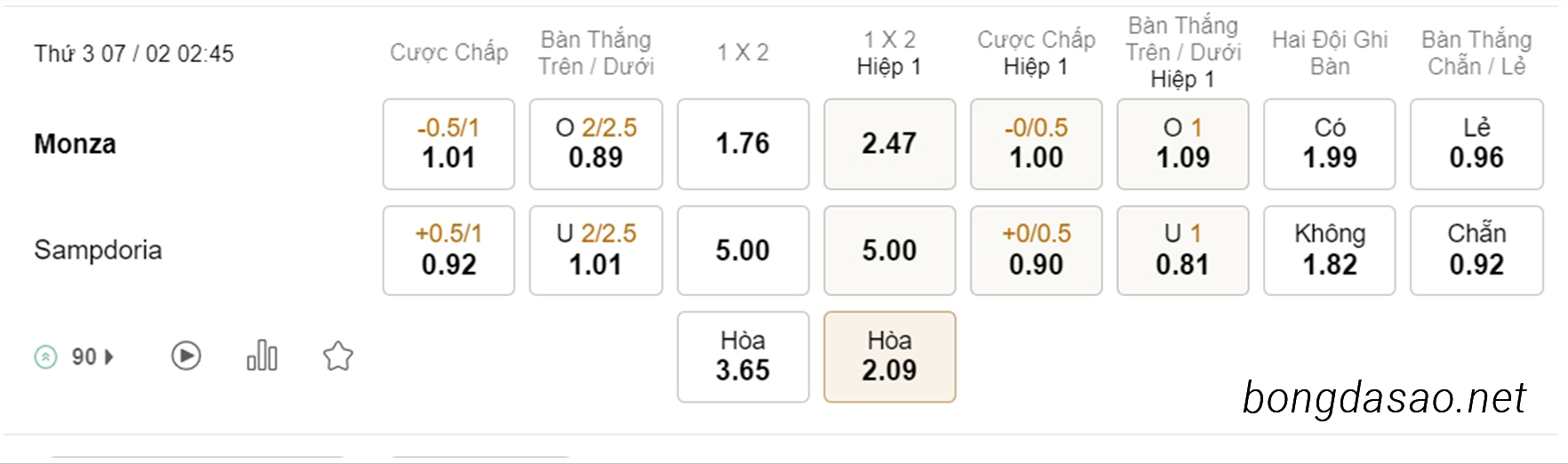 Tỷ Lệ Kèo Nhà Cái 188BET trận Monza vs Sampdoria, Serie A, ngày 07/02