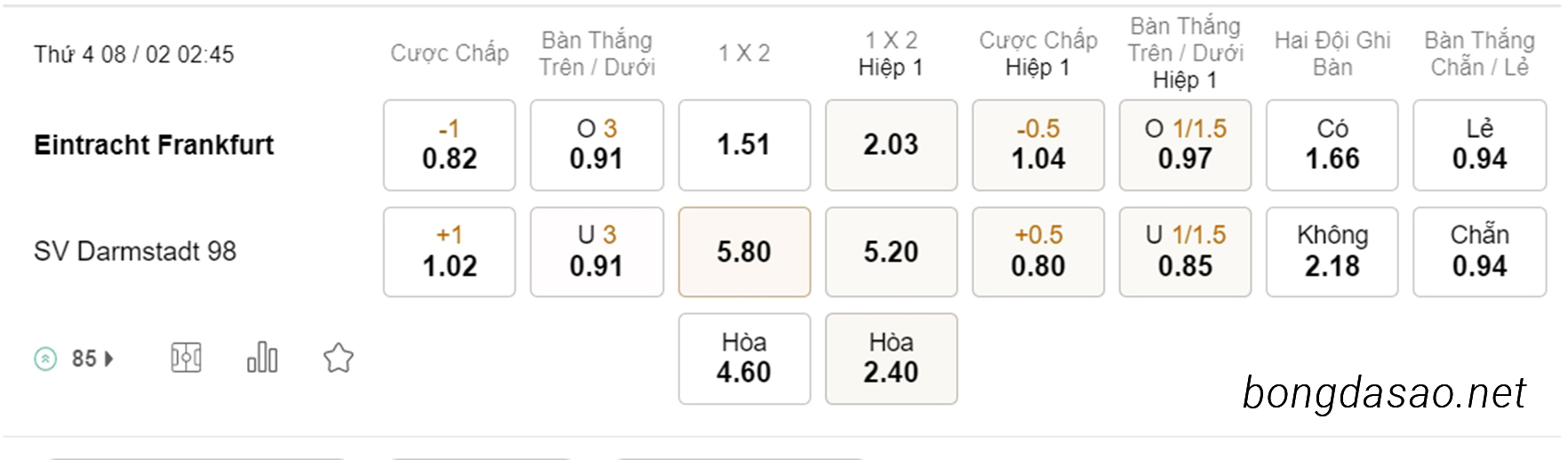 Tỷ Lệ Kèo Nhà Cái 188BET trận Frankfurt vs Darmstadt, Cúp Quốc Gia Đức, ngày 08/02