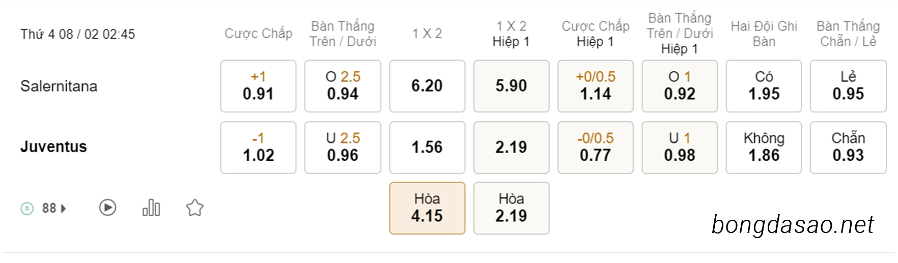 Tỷ Lệ Kèo Nhà Cái 188BET trận Salernitana vs Juventus, Serie A, ngày 08/02