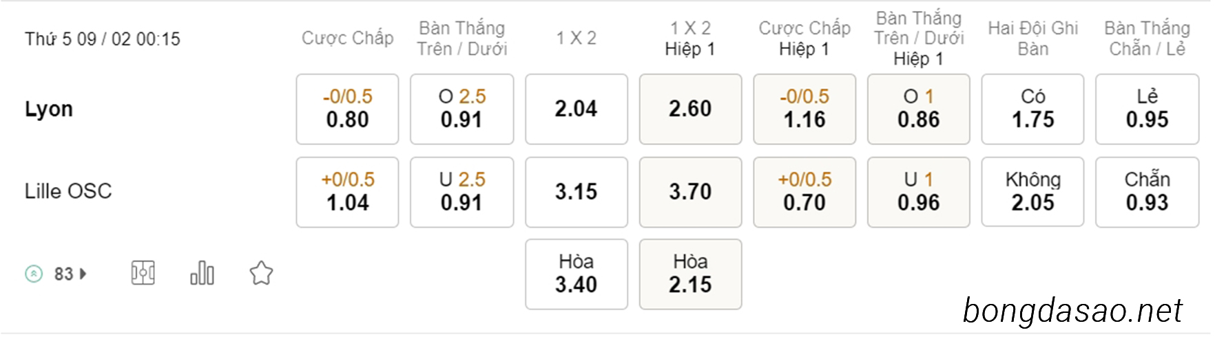 Soi kèo xiên hôm nay ngày 09/02 Lyon vs Lille, 00h15, Cúp Quốc Gia Pháp