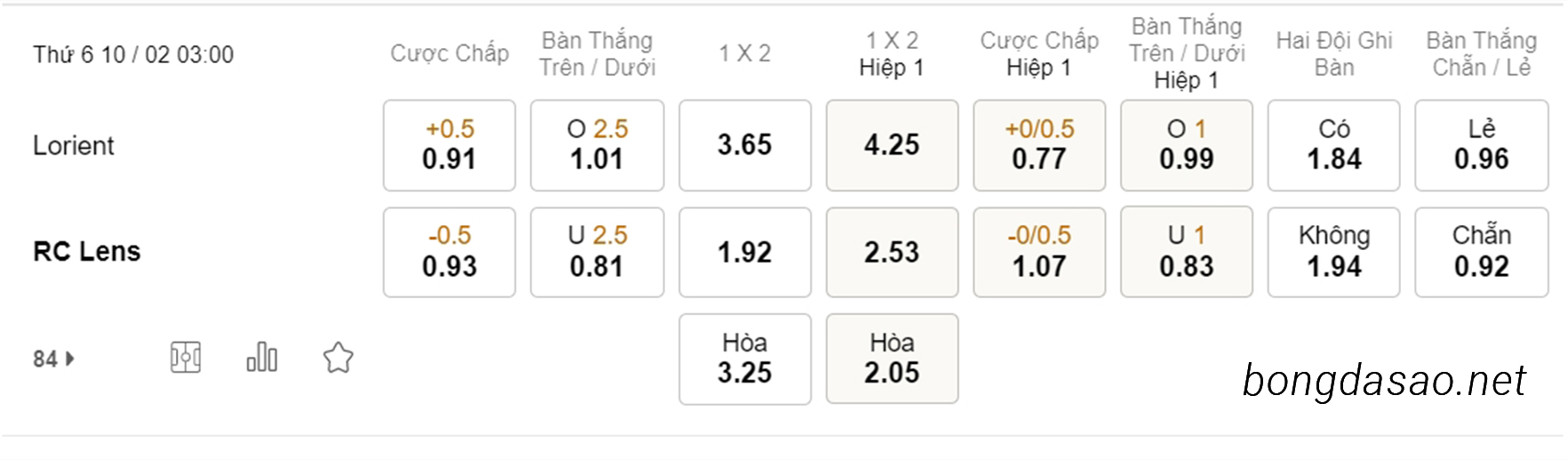 Soi kèo xiên hôm nay ngày 10/02 Lorient vs Lens, 03h00, Cúp Quốc Gia Pháp
