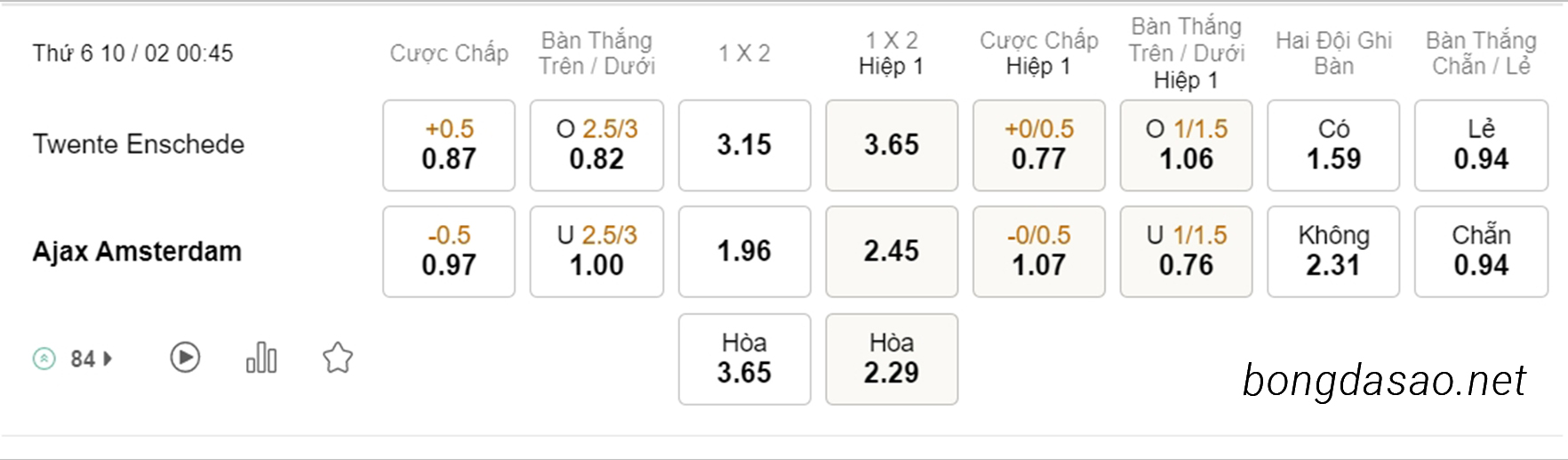 Twente vs Ajax Amsterdam, 00h45, Cúp Quốc Gia Hà Lan