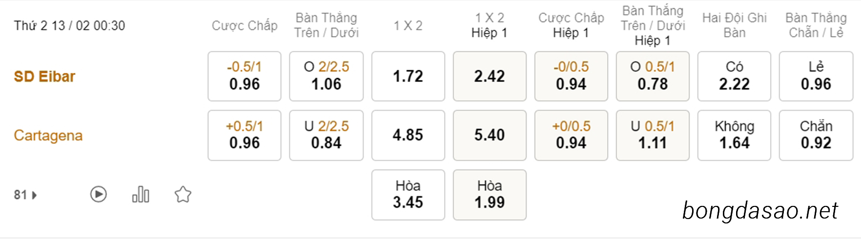 Eibar vs Cartagena, 00h30, Segunda