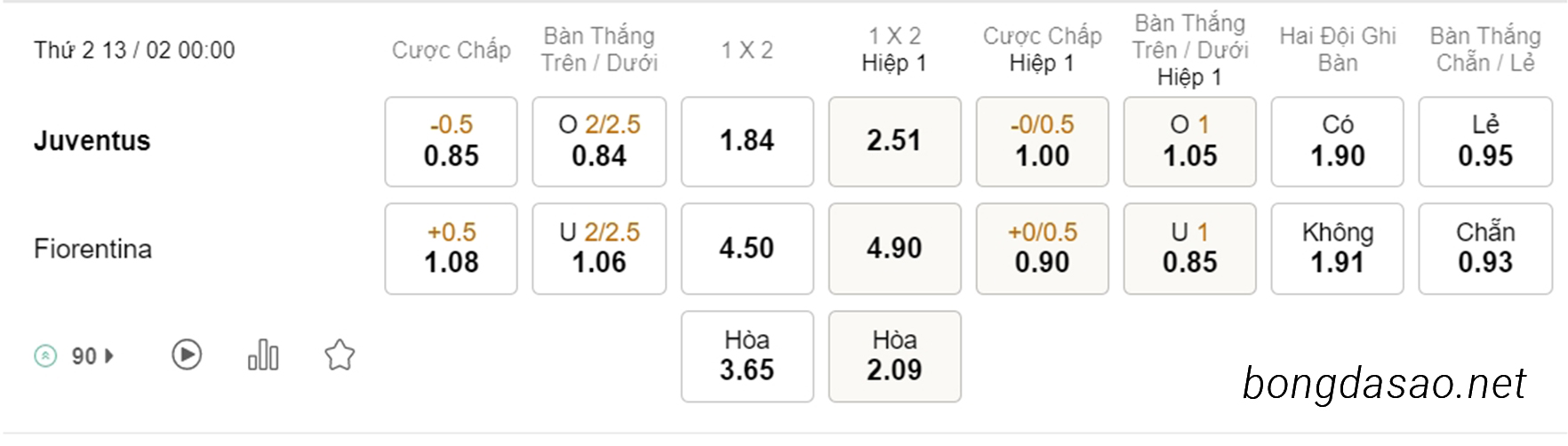 Nhận định kèo xiên 13/02 Juventus vs Fiorentina, 00h00, Serie A