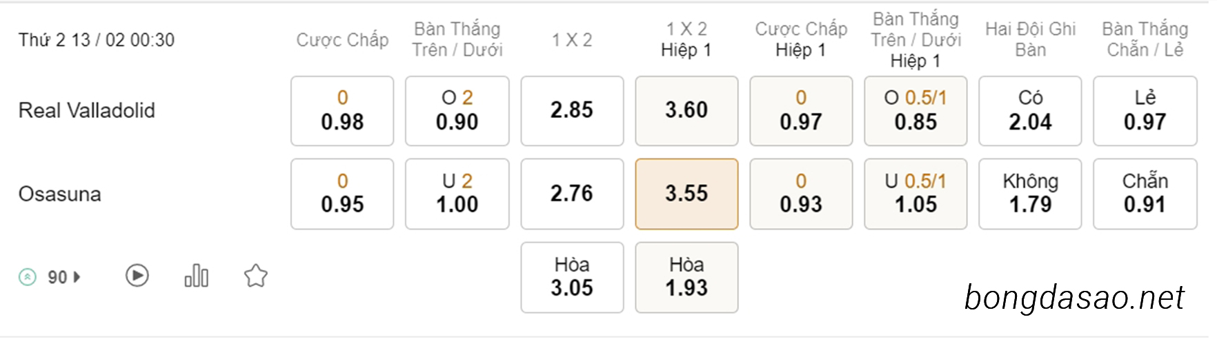 Nhận định kèo xiên 13/02 Valladolid vs Osasuna, 00h30, La Liga