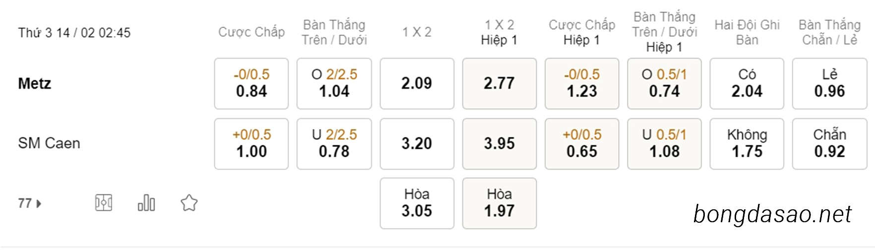 Soi kèo xiên ngày 14/02 Metz vs Caen, 02h45, Ligue 2
