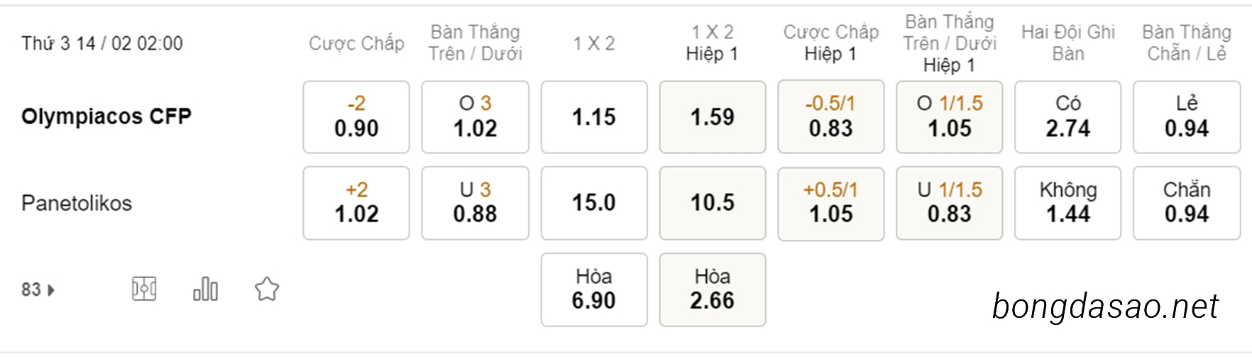 Soi kèo xiên hôm nay ngày 14/02 Olympiakos vs Panetolikos, 02h00, VĐQG Hy Lạp
