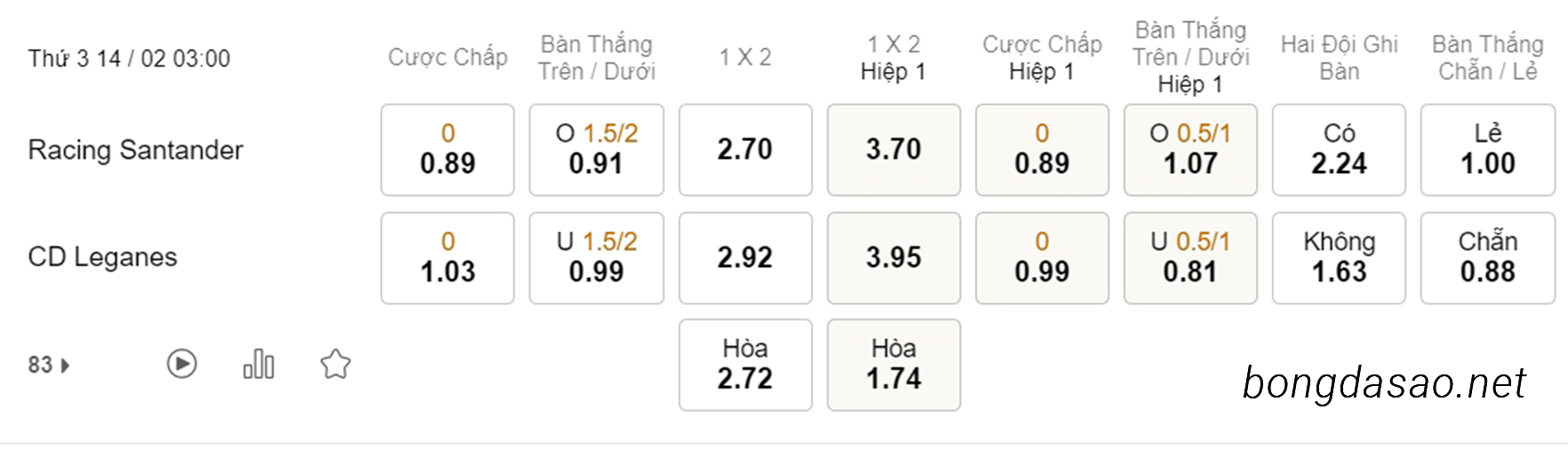 Soi kèo xiên hôm nay ngày 14/02 Racing Santander vs Leganes, 03h00, Segunda