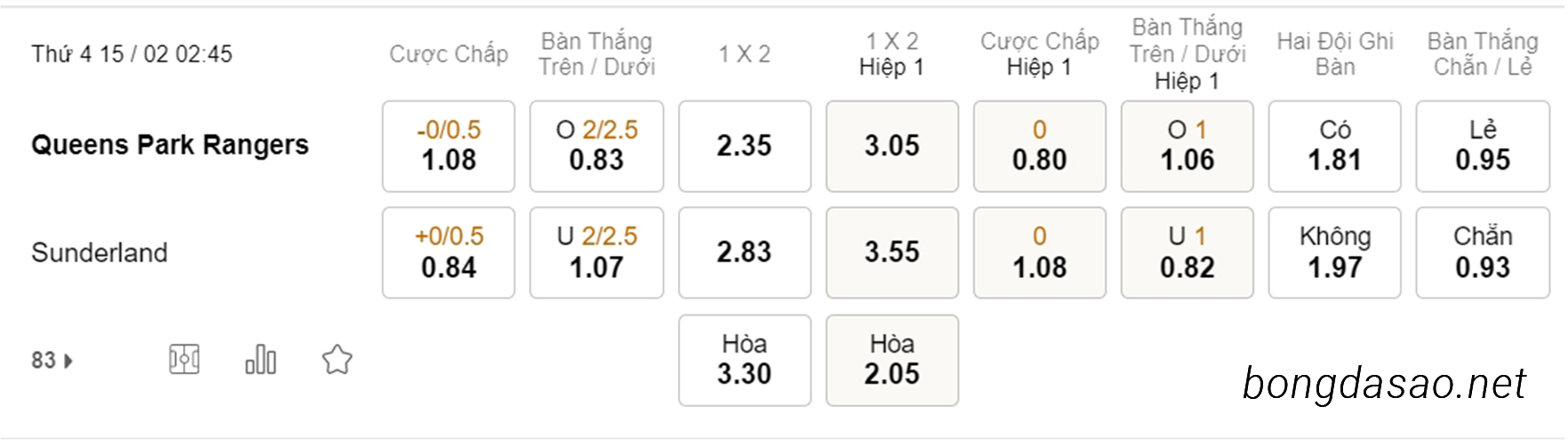 Nhận định kèo xiên 15/02 QPR vs Sunderland, 02h45, Championship