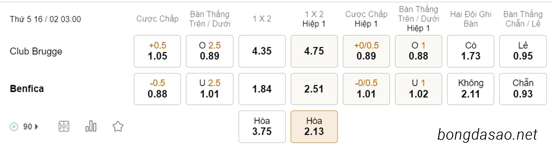 Nhận định kèo xiên 16/02 Club Brugge vs Benfica, 03h00, Champions League