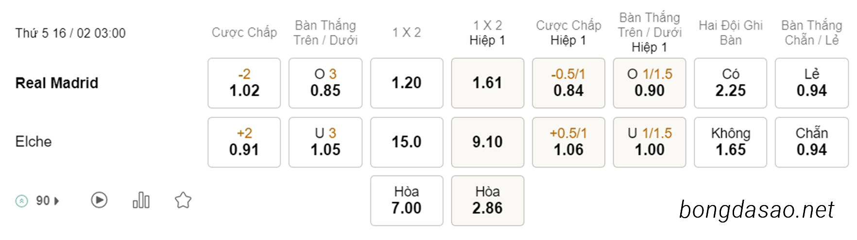 Soi kèo xiên ngày 16/02 Real Madrid vs Elche, La Liga