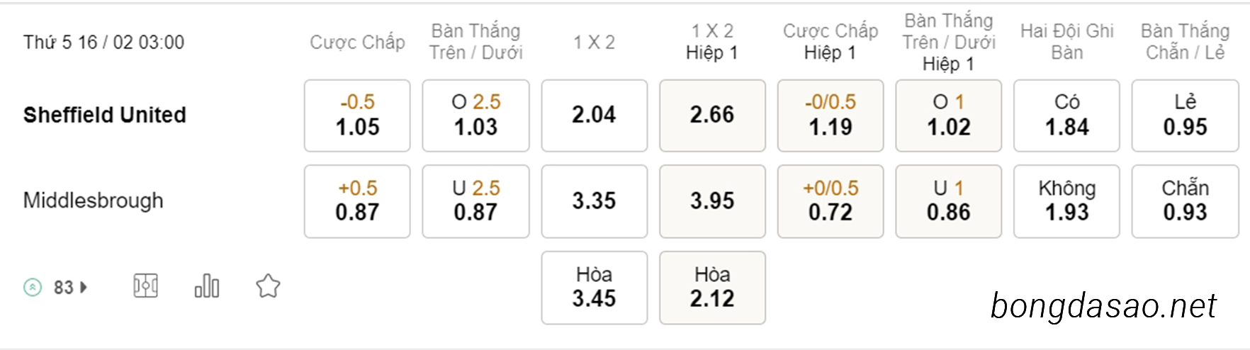 Nhận định kèo xiên 16/02 Sheffield United vs Middlesbrough, 03h00, Championship