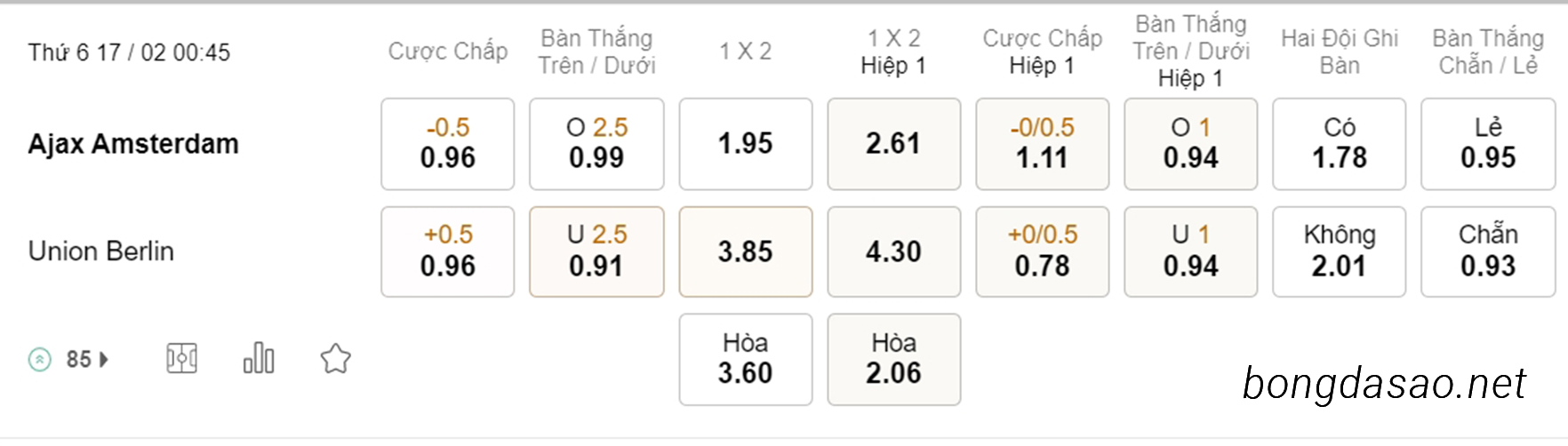 Soi kèo xiên ngày 17/02 Ajax Amsterdam vs Union Berlin, 00h45, Europa League