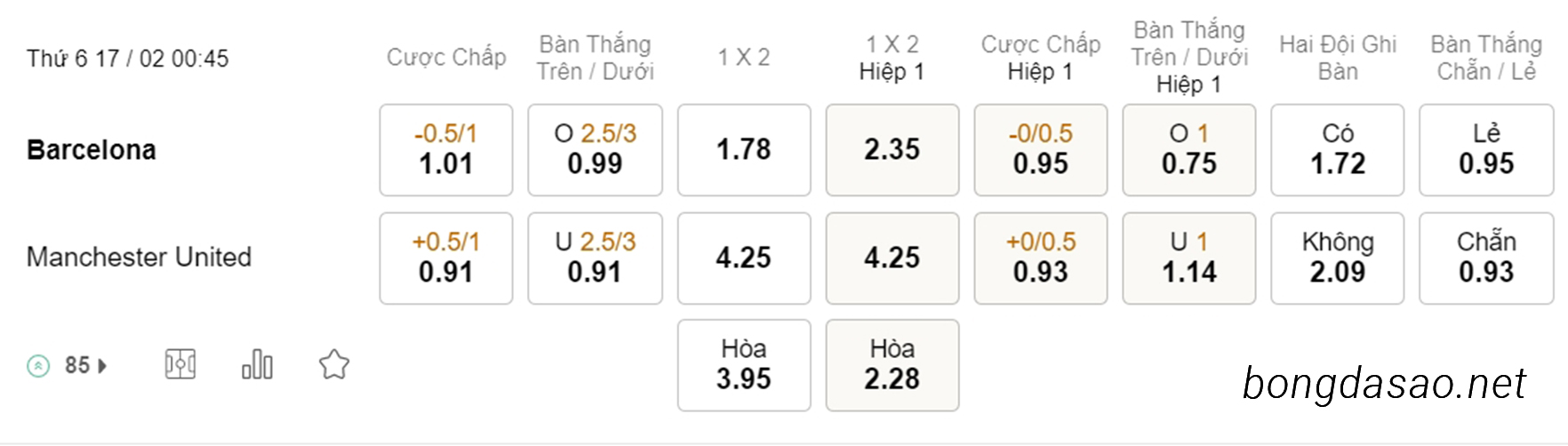 Soi kèo xiên ngày 17/02 Barcelona vs Man United, 00h45, Europa League