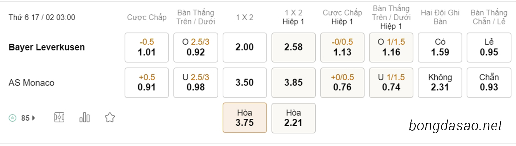 Soi kèo xiên ngày 17/02 Leverkusen vs Monaco, 03h00, Europa League