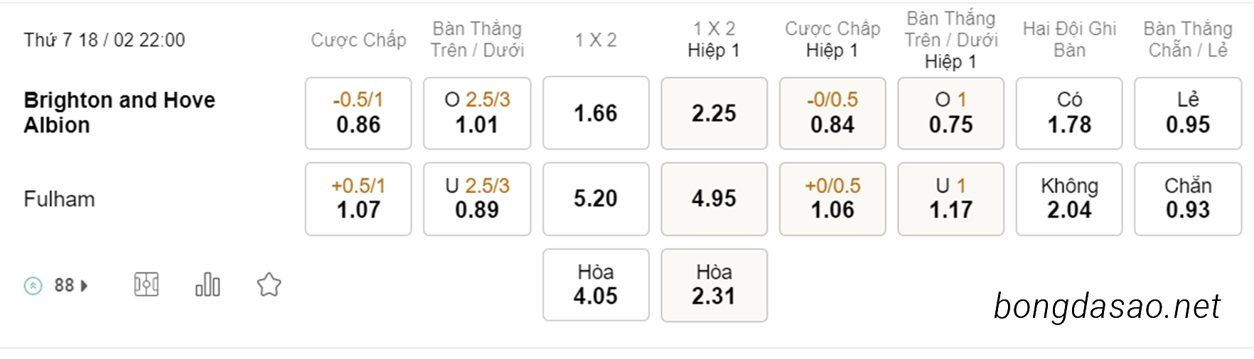 Brighton vs Fulham, 22h00, Ngoại hạng Anh
