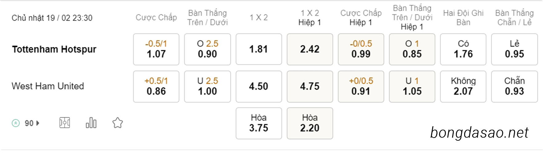 Soi kèo xiên ngày 19/02 Tottenham vs West Ham, 23h30, Ngoại hạng Anh