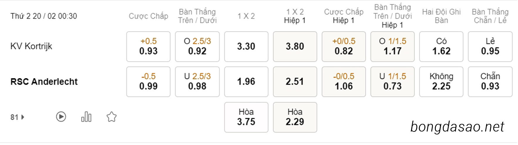Soi kèo xiên hôm nay ngày 20/02 Kortrijk vs Andetlecht, 00h30, VĐQG Bỉ