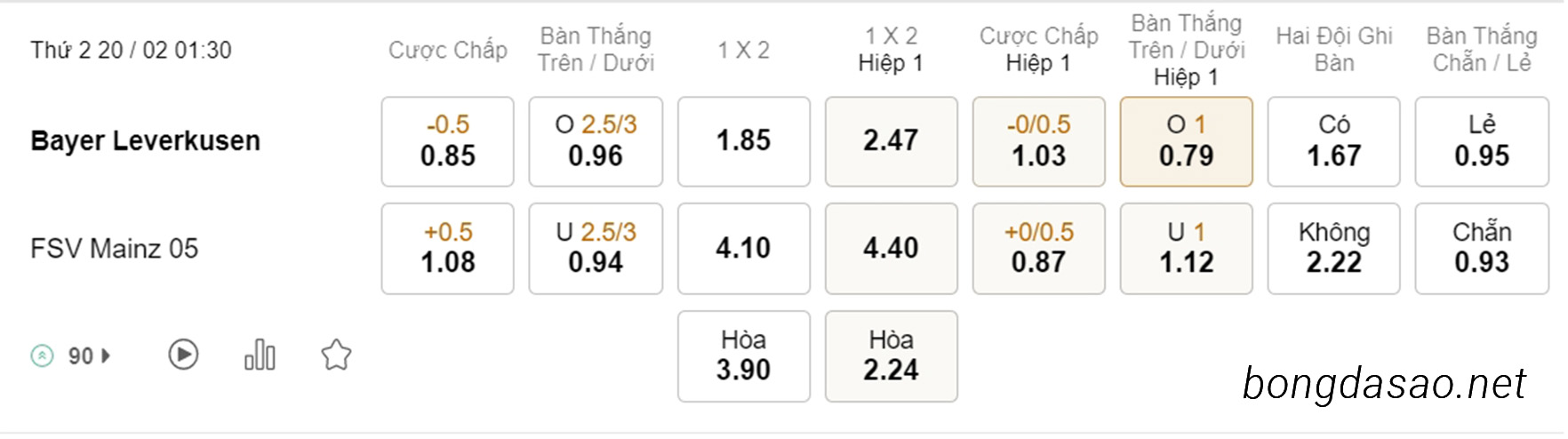 Leverkusen vs Mainz, 01h30, Serie A