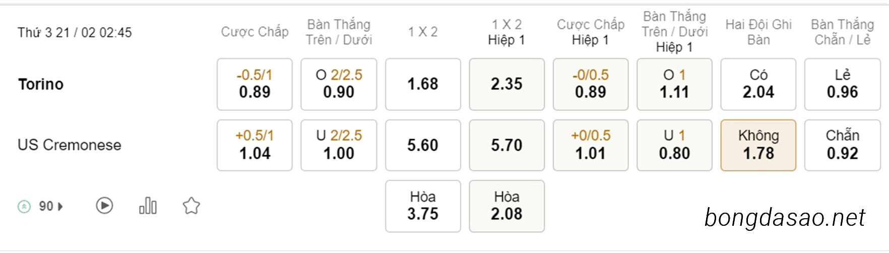 Soi kèo xiên ngày 21/02 Torino vs Cremonese, 02h45, Serie A