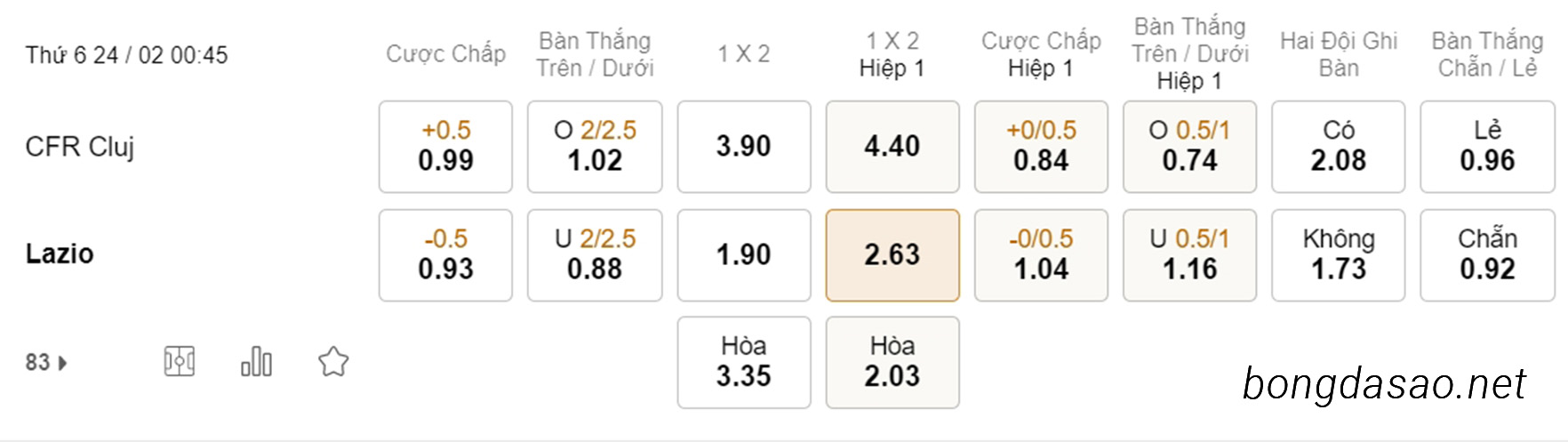 Soi kèo xiên hôm nay ngày 24/02 CFR Cluj vs Lazio, 00h45, Conference League