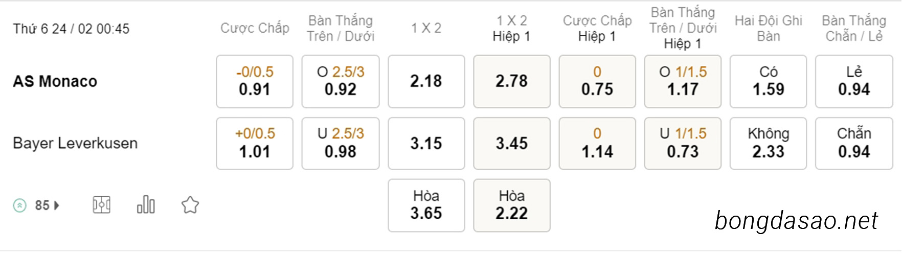 Monaco vs Leverkusen, 00h45, Europa League