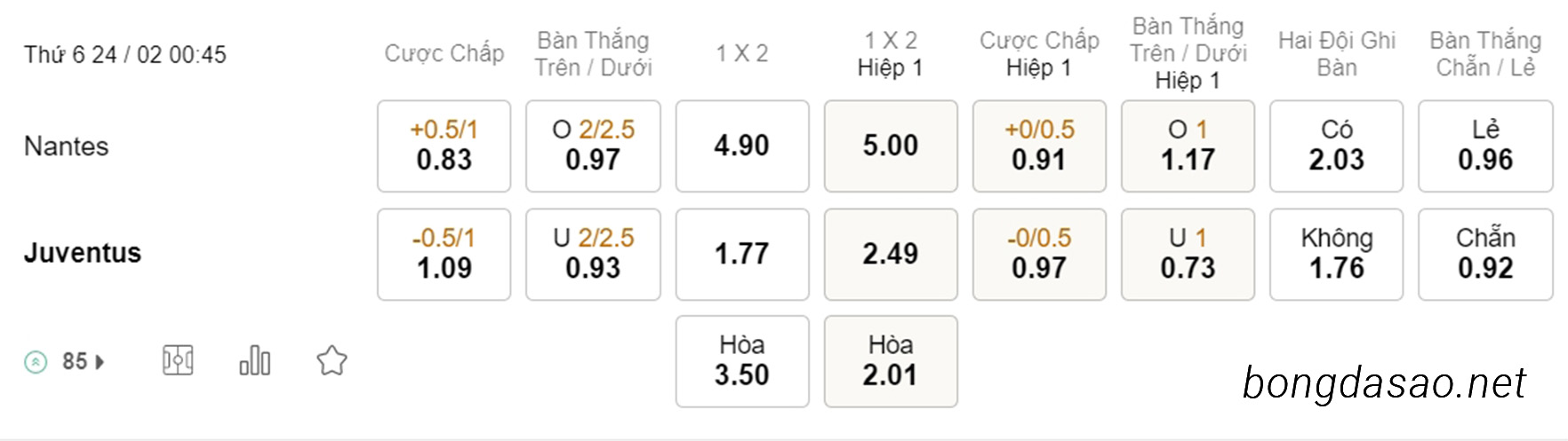 Nhận định kèo xiên 24/02 Nantes vs Juventus, 00h45, Europa League