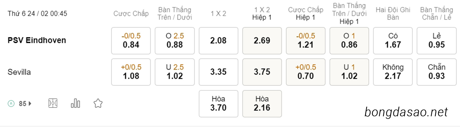 Nhận định kèo xiên 24/02 PSV vs Sevilla, 00h45, Europa League