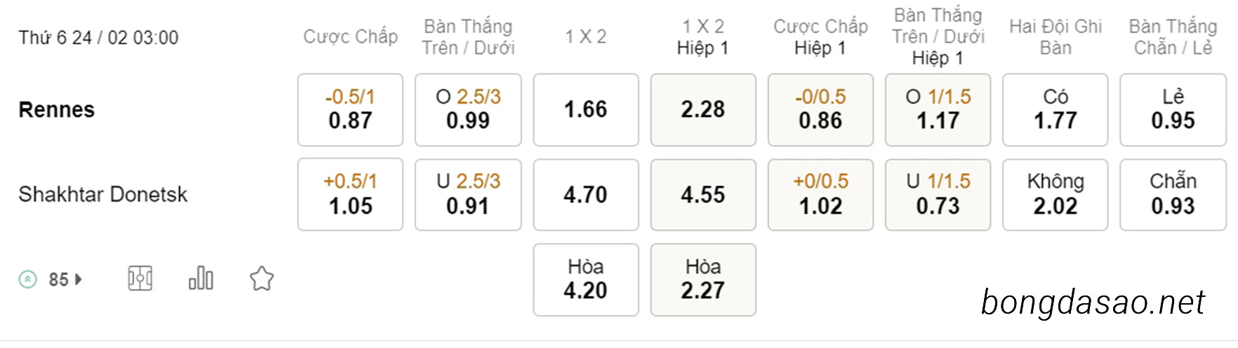 Rennes vs Shakhtar Donetsk, 03h00, Conference League