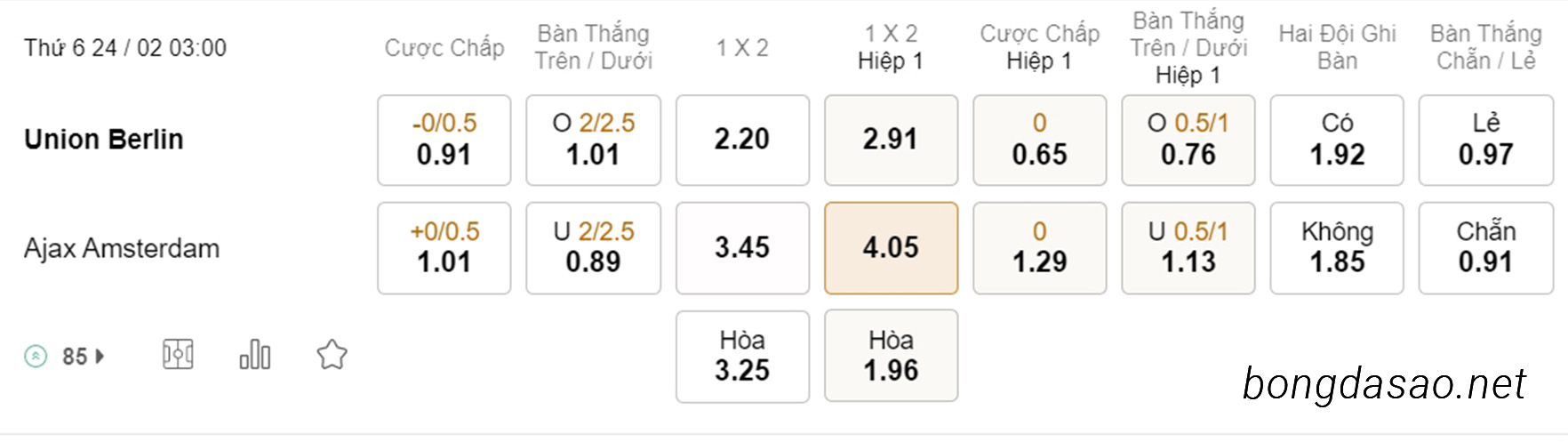 Nhận định kèo xiên 24/02 Union Berlin vs Ajax Amsterdam, 03h00, Europa League