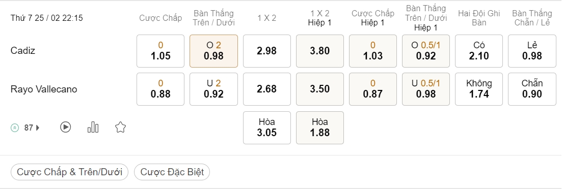 Soi kèo xiên ngày 25/02 Cadiz vs Vallecano, 22h15, La Liga