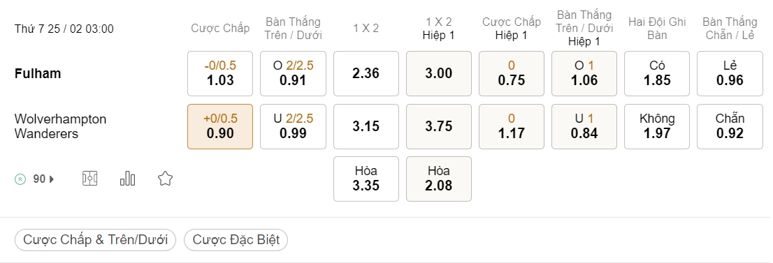 Soi kèo xiên ngày 25/02 Fulham vs Wolves, 03h00, Ngoại hạng Anh