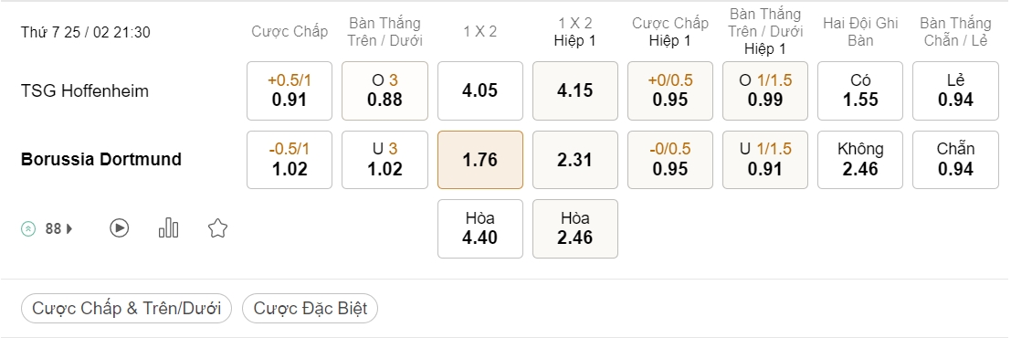 Soi kèo xiên hôm nay ngày 25/02 Hoffenheim vs Dortmund, 21h30, Bundesliga
