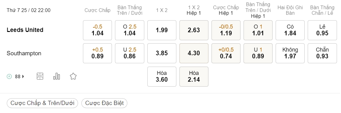Soi kèo xiên hôm nay ngày 25/02 Leeds United vs Southampton, 22h00, Ngoại hạng Anh