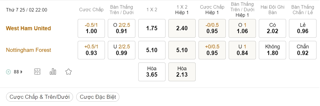  Tỷ Lệ Kèo Nhà Cái 188BET trận West Ham vs Nottingham Forest, Ngoại hạng Anh