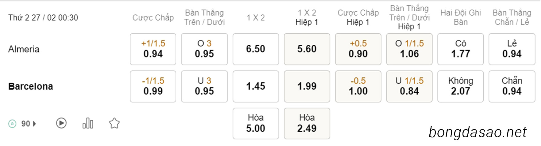 Soi kèo xiên hôm nay ngày 27/02 Almeria vs Barcelona, 00h30, La Liga