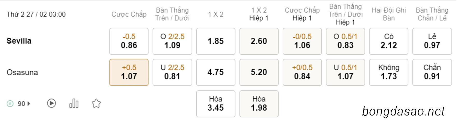 Soi kèo xiên hôm nay ngày 27/02 Sevilla vs Osasuna, 03h00, La Liga