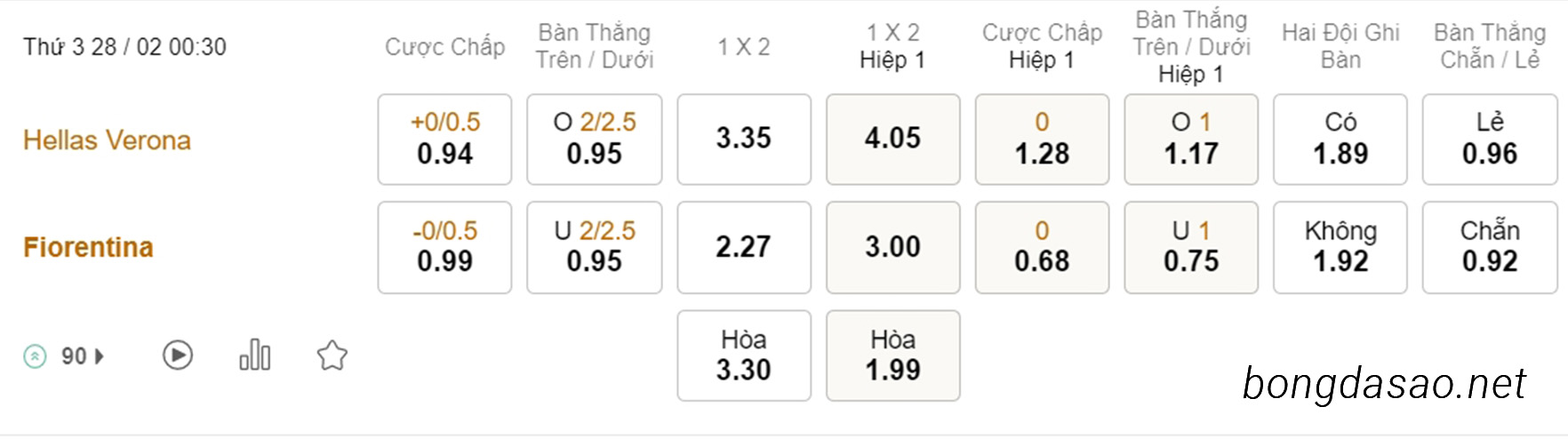 Soi kèo xiên hôm nay ngày 28/02 Hellas Verona vs Fiorentina, 00h30, Serie A