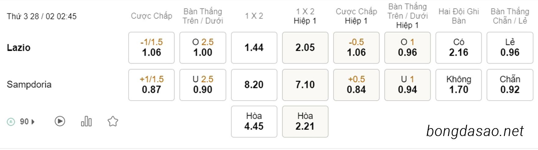 Soi kèo xiên hôm nay ngày 28/02 Lazio vs Sampdoria, 02h45, Serie A