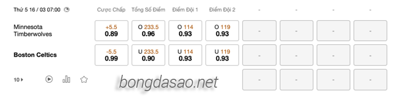 Soi kèo bóng rổ Minnesota Timberwolves vs Boston Celtics 16:3